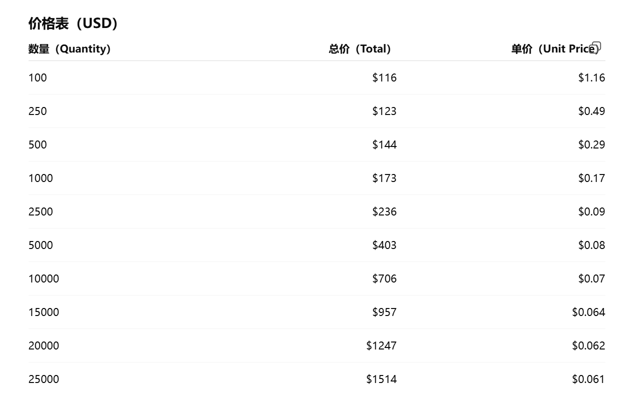 02卡车汽车 复写纸